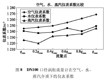 DN100 ڏuӋڿ՚ˮ